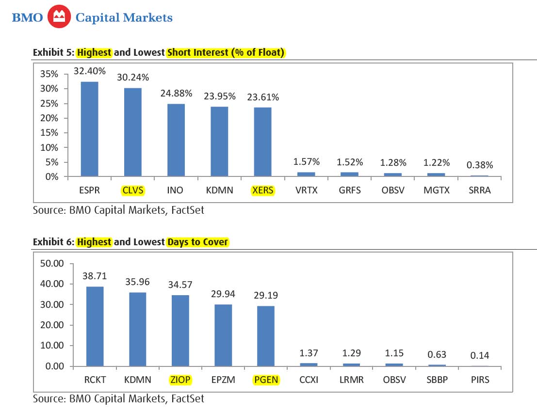 bmo 2nd quarter results 2019